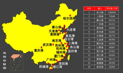 我國的十大主要港口